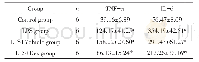 表1 各组BALF中炎症因子的比较