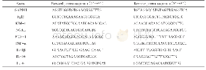 表1 q RT-PCR的引物序列