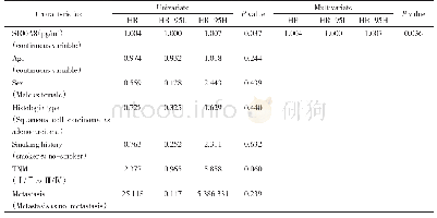 表2 NSCLC患者PFS与各项特征Cox回归分析