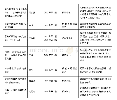 《表2《满语研究》 (1985—2018年) 发表成果中有关萨满神话的数据示例》