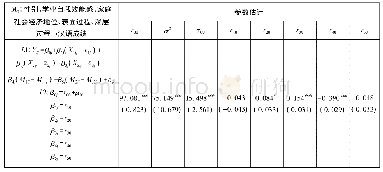表6 包含自变量的截距模型残差