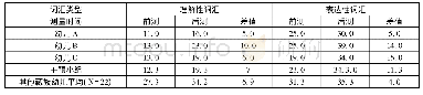 《表2 藏族幼儿国家通用语言词汇干预前后得分统计表》