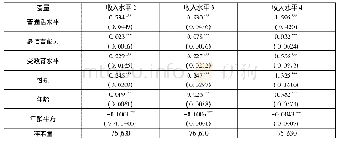 《表3 稳健性检验：少数民族地区推普助力脱贫攻坚的内在机理及实证分析:基于人力资本视角——语言与国家治理系列研究之一》