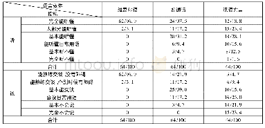 表1 语言掌握程度(N=64，人/%)