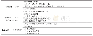 《表1 内地西藏班教师政治素养表征》