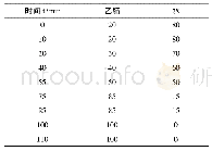 《表2 HPLC指纹图谱梯度洗脱条件》