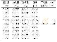 《表1 加样回收率实验结果》