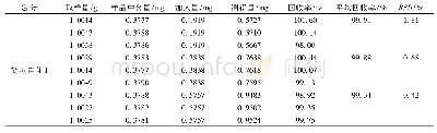 《表1 加样回收试验结果》