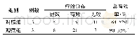 《表1 两组临床疗效比较：调肠方辅助治疗重症肺炎伴胃肠功能障碍31例临床观察》