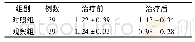 表2 两组皮损面积比较：火针联合活血解毒汤治疗银屑病39例临床观察