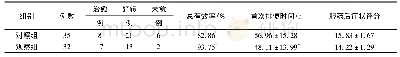 表2 两组临床疗效比较：加味增液承气汤治疗便秘32例临床观察