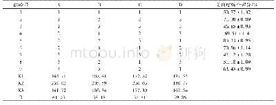 《表4 L9(34)正交试验设计与结果》