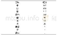 表3 222首方剂中中药五味频次表