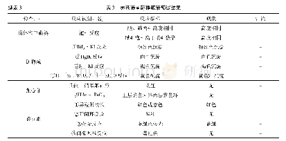 表3 赤苍藤茎醇提取液预试结果