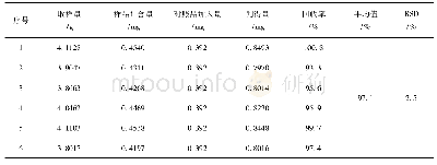 表1 槲皮素加样回收率试验结果