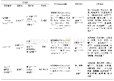 《表1 蔷薇科悬钩子属瑶药品种》