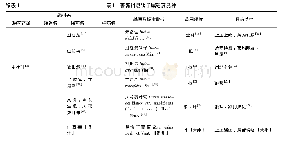 表1 蔷薇科悬钩子属瑶药品种