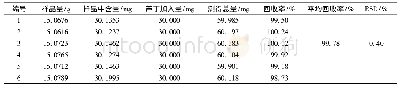 《表4 加样回收实验结果：西藏猫乳总黄酮大孔吸附树脂纯化工艺及其抗氧化活性研究》