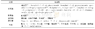 表1 毛将军化学成分：土丁桂研究概述