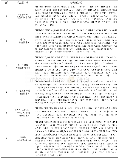 表1 瘤果黑种草籽分离鉴定的化合物的核磁数据[10]