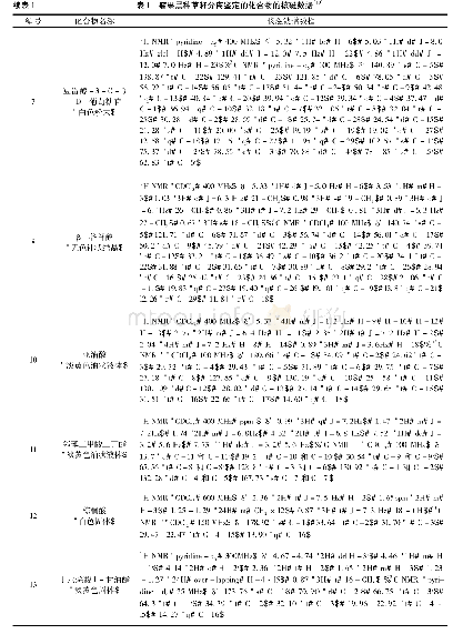 《表1 瘤果黑种草籽分离鉴定的化合物的核磁数据[10]》