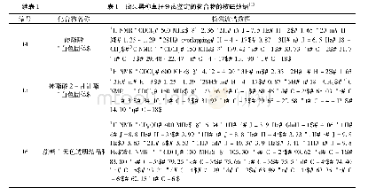 《表1 瘤果黑种草籽分离鉴定的化合物的核磁数据[10]》