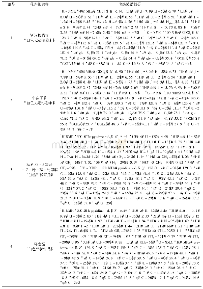 表2 石榴籽分离鉴定的化合物的核磁数据[23]