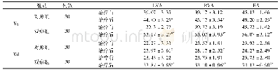 表2 两组治疗后Vs、Vd比较
