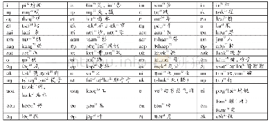 表3 山子话韵母例字：广西十万大山山子话音系及核心词分析