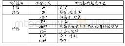 《表5 桃坪羌语“格”范畴的形式和意义》