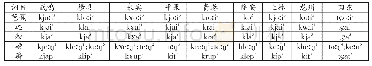 《表7*kl-声母在壮语方言中的演变例词》