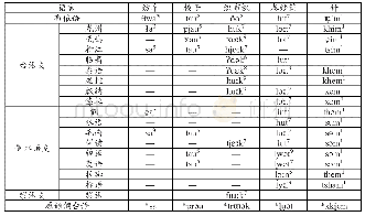 表3 布依语纺织工具词汇及侗台诸语言对应表