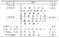 《表2 古汉语变音名源动词变音形式表》