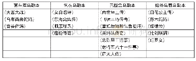 《表三吉林省文化厅提出的文本分类》