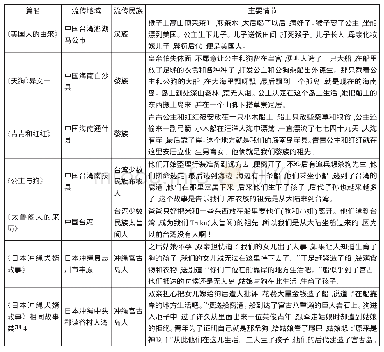 表二盘瓠神话关于民族起源之“下海”表述