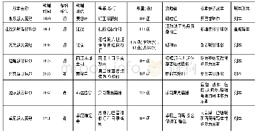 表2 明清大藏经“甘珠尔、丹珠尔”版本情况统计(1)