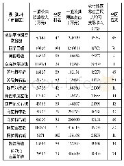 《表2 内蒙古自治区各边境牧业旗相关统计数据(2018年)》