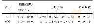 《表1 Cl-与SO42-的回归方程和相关系数》