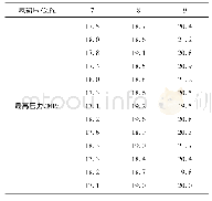 《表6 氢初压与反应最高压力的应对关系》