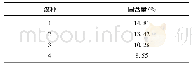 《表1 1 不同煤种液固产物的固含量》