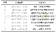 《表2 现代煤化工用煤相关标准情况》