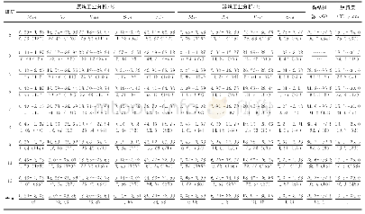 《表2 大湾煤矿煤层煤质特征》