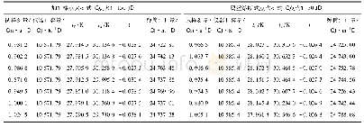 《表4 煤样C的熔断式点火方式和加热棒点火方式标定弹筒发热量对比》