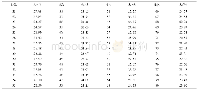 《表2 60个批次干燥基灰分检测结果》