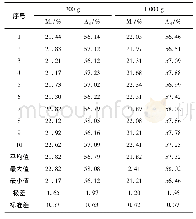 表2 不同子样质量数据结果统计