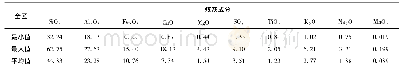 《表5 渣萍煤矿煤灰成分统计》