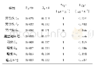 《表4 露天矿各煤层煤的微量元素》