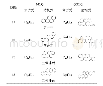 表3 稠环芳烃结构式：不同煤基沥青芳烃分子结构对生成中间相炭微球的影响