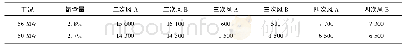 《表2 56 MW与50 MW锅炉工况对比》