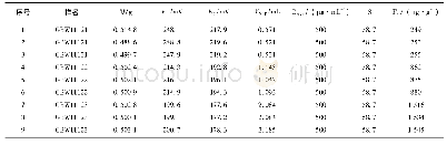 表1 固定斜率方式测氟的数据